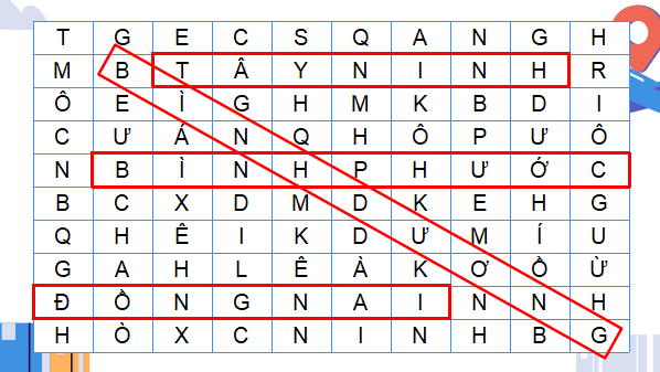 Giáo án điện tử Địa Lí 9 Chân trời sáng tạo Bài 20: Thực hành: Viết báo cáo về vùng kinh tế trọng điểm phía Nam | PPT Địa 9