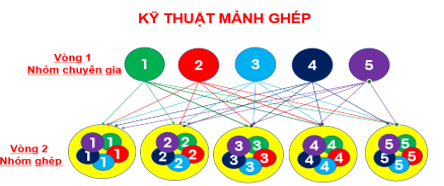 Giáo án Địa Lí 10 Bài 13: Ngưng đọng hơi nước trong khí quyển. Mưa | Giáo án Địa Lí 10 theo phương pháp mới