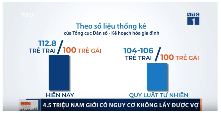 Giáo án Địa Lí 10 Bài 23: Cơ cấu dân số | Giáo án Địa Lí 10 theo phương pháp mới