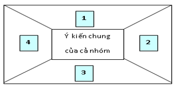 Giáo án Địa Lí 10 Bài 25: Thực hành: Phân tích bản đồ phân nố dân cư thế giới | Giáo án Địa Lí 10 theo phương pháp mới