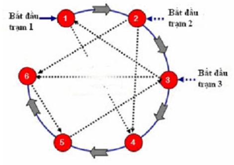 Giáo án Địa Lí 10 Bài 37: Địa lí các ngành giao thông vận tải | Giáo án Địa Lí 10 theo phương pháp mới