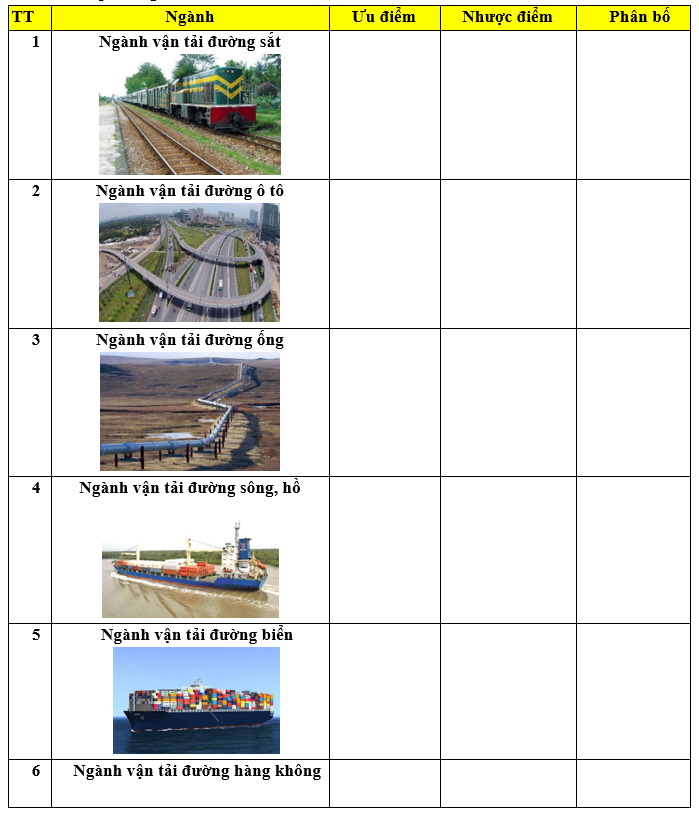 Giáo án Địa Lí 10 Bài 37: Địa lí các ngành giao thông vận tải | Giáo án Địa Lí 10 theo phương pháp mới