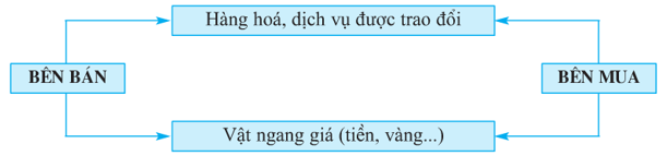 Giáo án Địa Lí 10 Bài 39: Địa lí ngành thông tin liên lạc | Giáo án Địa Lí 10 theo phương pháp mới