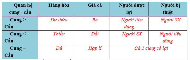 Giáo án Địa Lí 10 Bài 39: Địa lí ngành thông tin liên lạc | Giáo án Địa Lí 10 theo phương pháp mới