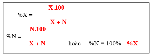 Giáo án Địa Lí 10 Bài 39: Địa lí ngành thông tin liên lạc | Giáo án Địa Lí 10 theo phương pháp mới