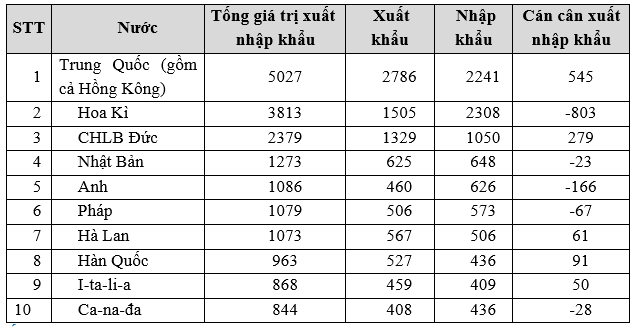 Giáo án Địa Lí 10 Bài 39: Địa lí ngành thông tin liên lạc | Giáo án Địa Lí 10 theo phương pháp mới