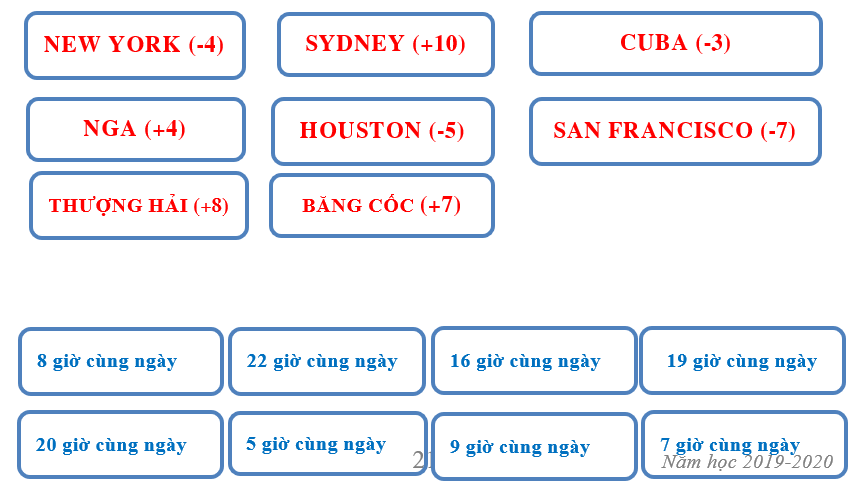 Giáo án Địa Lí 10 Bài 5: Vũ Trụ. Hệ Mặt Trời và Trái Đất. Hệ quả của chuyển động tự quay quanh trục của Trái Đất (tiếp) | Giáo án Địa Lí 10 theo phương pháp mới