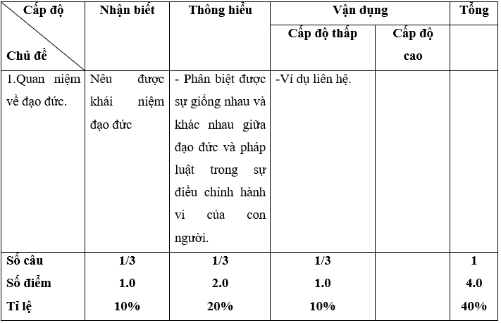 Giáo án GDCD 10 Kiểm tra 1 tiết học kì 2 | Giáo án Giáo dục công dân 10 mới, chuẩn nhất