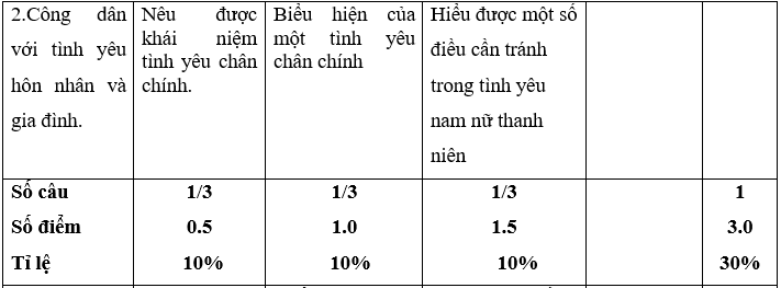 Giáo án GDCD 10 Kiểm tra 1 tiết học kì 2 | Giáo án Giáo dục công dân 10 mới, chuẩn nhất