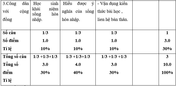 Giáo án GDCD 10 Kiểm tra 1 tiết học kì 2 | Giáo án Giáo dục công dân 10 mới, chuẩn nhất