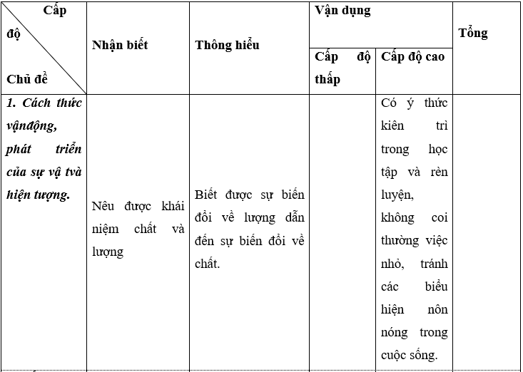 Giáo án GDCD 10 Đề kiểm tra học kì 1 | Giáo án Giáo dục công dân 10 mới, chuẩn nhất