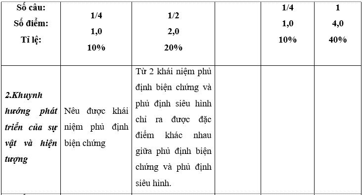 Giáo án GDCD 10 Đề kiểm tra học kì 1 | Giáo án Giáo dục công dân 10 mới, chuẩn nhất