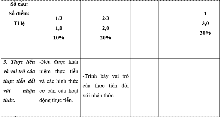 Giáo án GDCD 10 Đề kiểm tra học kì 1 | Giáo án Giáo dục công dân 10 mới, chuẩn nhất