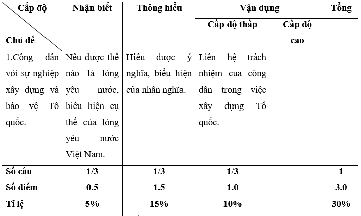 Giáo án GDCD 10 Đề kiểm tra học kì 2 | Giáo án Giáo dục công dân 10 mới, chuẩn nhất