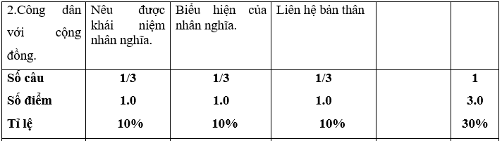 Giáo án GDCD 10 Đề kiểm tra học kì 2 | Giáo án Giáo dục công dân 10 mới, chuẩn nhất