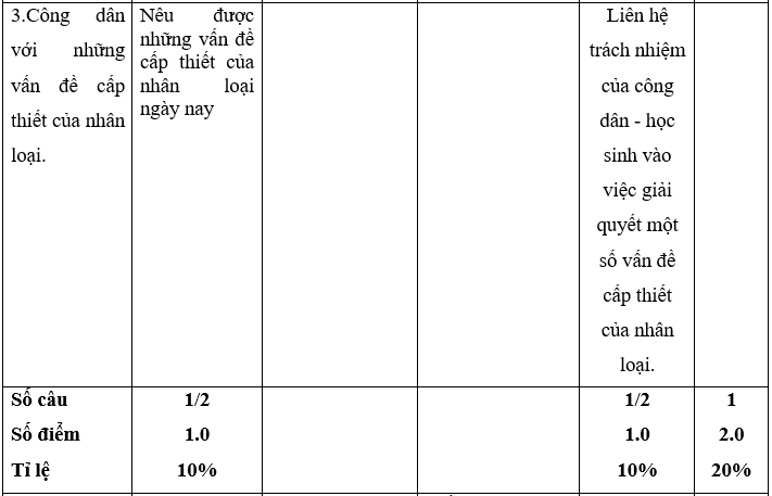 Giáo án GDCD 10 Đề kiểm tra học kì 2 | Giáo án Giáo dục công dân 10 mới, chuẩn nhất