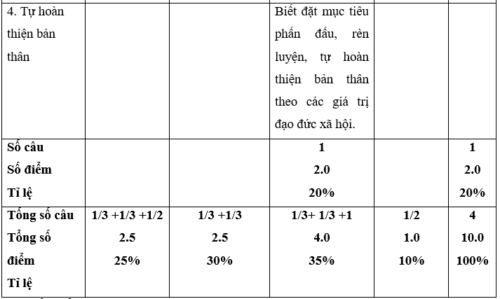 Giáo án GDCD 10 Đề kiểm tra học kì 2 | Giáo án Giáo dục công dân 10 mới, chuẩn nhất