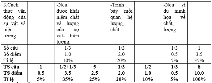 Giáo án GDCD 10 Đề kiểm tra 1 tiết Học kì 1 | Giáo án Giáo dục công dân 10 mới, chuẩn nhất