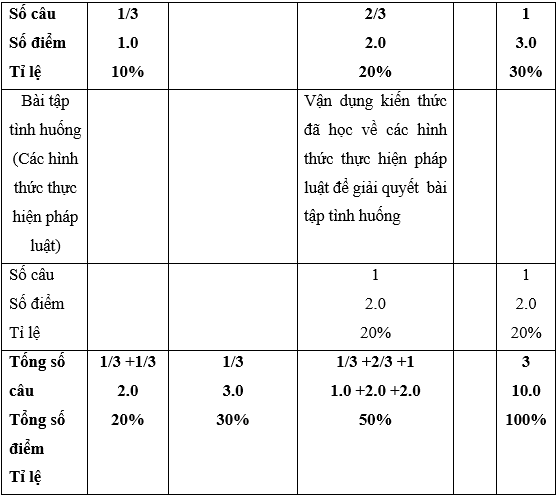 Giáo án GDCD 12 Kiểm tra 1 tiết học kì 1 | Giáo án Giáo dục công dân 12 mới, chuẩn nhất