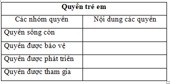 Giáo án GDCD 6 Chân trời sáng tạo Bài 11: Quyền trẻ em