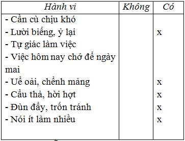 Giáo án GDCD 6 Bài 2: Siêng năng, Kiên trì (Tiết 2) | Giáo án Giáo dục công dân 6 mới, chuẩn nhất