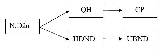 Giáo án GDCD 7 Bài 17: Nhà nước Cộng hòa xã hội chủ nghĩa Việt Nam (Tiết 2) | Giáo án Giáo dục công dân 7 mới, chuẩn nhất