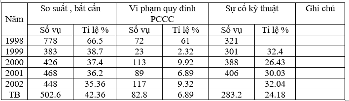 Giáo án GDCD 8 Bài 15: Phòng ngừa tai nạn vũ khí, cháy, nổ và các chất độc hại | Giáo án Giáo dục công dân 8 mới, chuẩn nhất