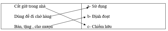 Giáo án GDCD 8 Bài 16: Quyền sở hữu tài sản và nghĩa vụ tôn trọng tài sản của người khác | Giáo án Giáo dục công dân 8 mới, chuẩn nhất