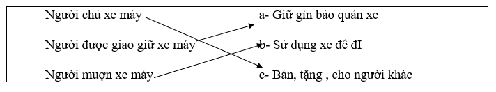 Giáo án GDCD 8 Bài 16: Quyền sở hữu tài sản và nghĩa vụ tôn trọng tài sản của người khác | Giáo án Giáo dục công dân 8 mới, chuẩn nhất