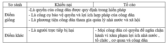 Giáo án GDCD 8 Bài 18: Quyền khiếu nại, tố cáo của công dân | Giáo án Giáo dục công dân 8 mới, chuẩn nhất