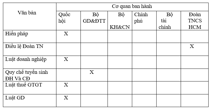 Giáo án GDCD 8 Bài 20: Hiến pháp nước Cộng hòa xã hội chủ nghĩa Việt Nam (tiết 2) | Giáo án Giáo dục công dân 8 mới, chuẩn nhất