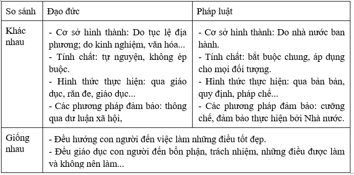 Giáo án GDCD 8 Bài 21: Pháp luật nước Cộng hòa xã hội chủ nghĩa Việt Nam (tiết 2) | Giáo án Giáo dục công dân 8 mới, chuẩn nhất