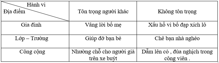 Giáo án GDCD 8 Bài 3: Tôn trọng người khác | Giáo án Giáo dục công dân 8 mới, chuẩn nhất