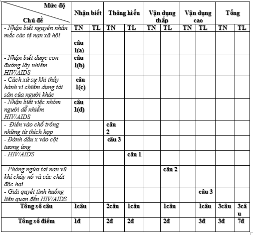 Giáo án GDCD 8 Đề kiểm tra học kì 2 | Giáo án Giáo dục công dân 8 mới, chuẩn nhất