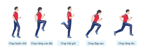Giáo án GDTC 10 Kết nối tri thức Bài 1: Kĩ thuật tại chỗ ném rổ bằng một tay trên vai