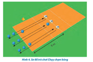 Giáo án GDTC 10 Kết nối tri thức Bài 1: Kĩ thuật tư thế chuẩn bị