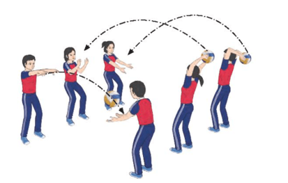 Giáo án GDTC 10 Kết nối tri thức Bài 3: Kĩ thuật chuyền bóng thấp tay bằng hai tay trước mặt