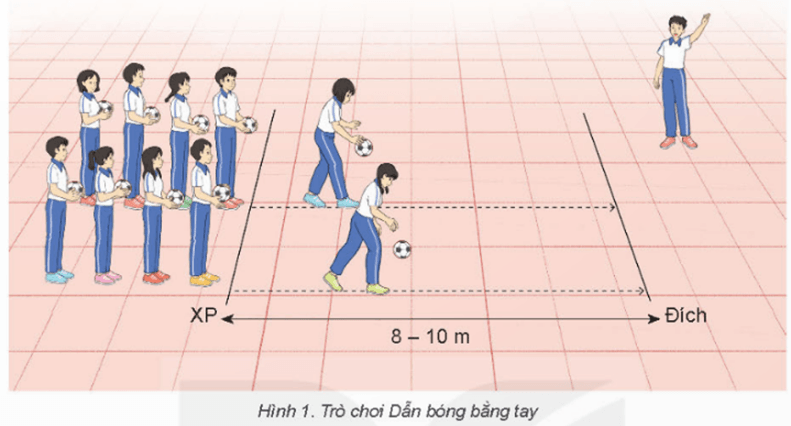 Giáo án GDTC 11 Kết nối tri thức Bài 1: Kĩ thuật bắt bóng trung bình và bắt bóng bổng