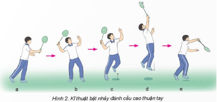 Giáo án GDTC 11 Kết nối tri thức Bài 1: Kĩ thuật bật nhảy đánh cầu cao thuận tay