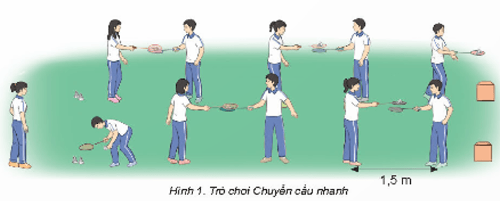 Giáo án GDTC 11 Kết nối tri thức Bài 1: Kĩ thuật bật nhảy đập cầu thuận tay