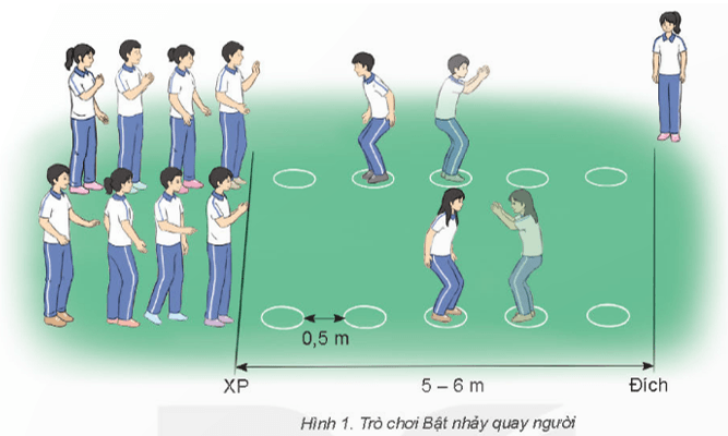 Giáo án GDTC 11 Kết nối tri thức Bài 1: Kĩ thuật bỏ nhỏ thuận tay