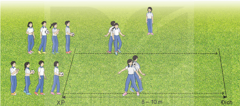 Giáo án GDTC 11 Kết nối tri thức Bài 1: Kĩ thuật dẫn bóng bằng mu trong bàn chân