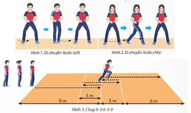 Giáo án GDTC 11 Kết nối tri thức Bài 1: Kĩ thuật phát bóng cao tay trước mặt