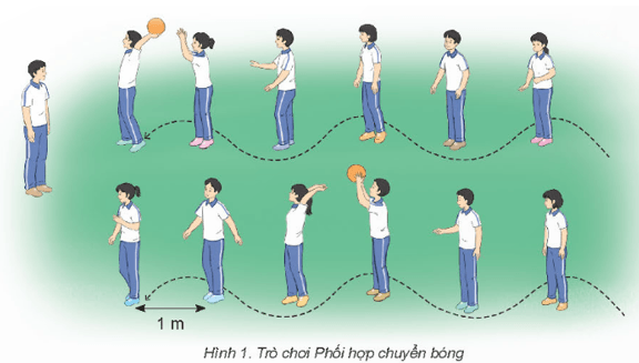 Giáo án GDTC 11 Kết nối tri thức Bài 1: Phối hợp kĩ thuật di chuyển tiến chéo bên phải đánh cầu thấp thuận tay