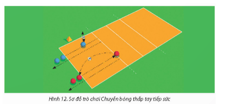 Giáo án GDTC 11 Kết nối tri thức Bài 2: Chiến thuật phòng thủ đội hình số 6 tiến