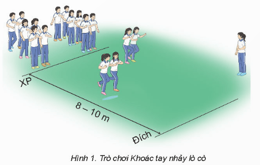 Giáo án GDTC 11 Kết nối tri thức Bài 2: Kĩ thuật di chuyển lùi chéo