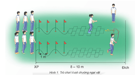 Giáo án GDTC 11 Kết nối tri thức Bài 2: Phối hợp kĩ thuật di chuyển tiến chéo bên trái đánh cầu thấp trái tay