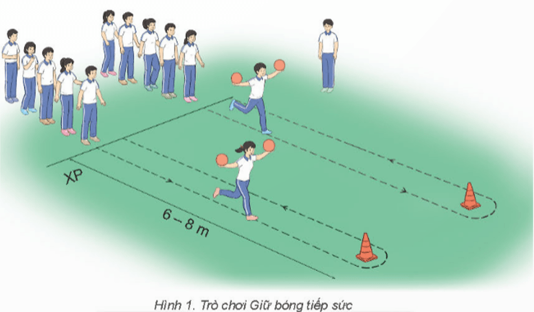 Giáo án GDTC 11 Kết nối tri thức Bài 3: Phối hợp kĩ thuật di chuyển lùi chéo bên trái đập cầu thuận tay