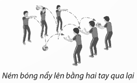 Giáo án GDTC 12 Kết nối tri thức Bài 1: Chiến thuật tấn công đội hình 1 - 5