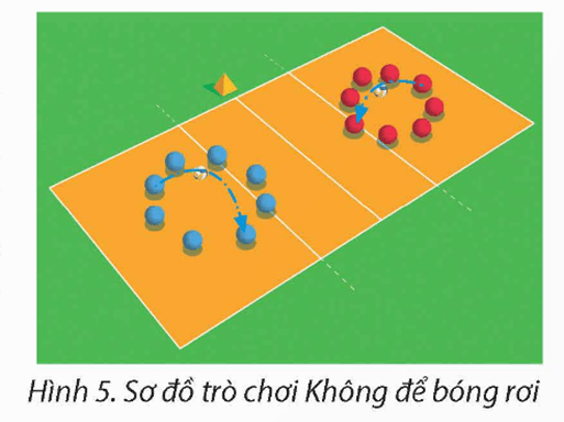 Giáo án GDTC 12 Kết nối tri thức Bài 1: Kĩ thuật phát bóng thấp tay nghiêng mình